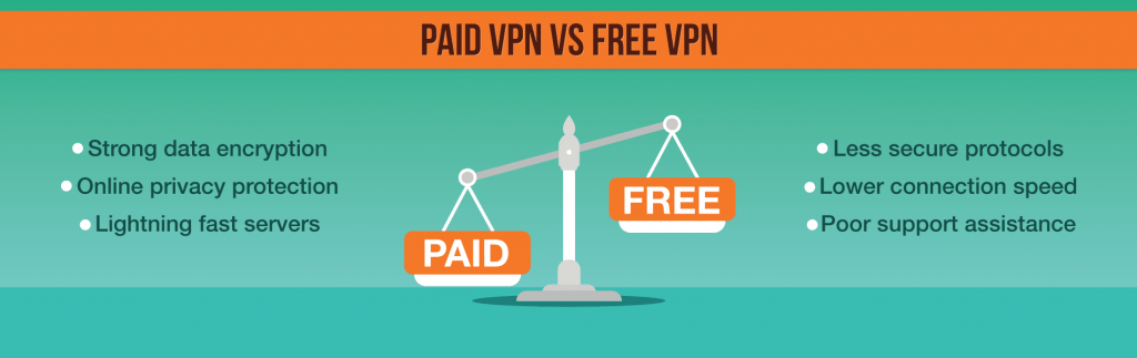 VPN: paid vs free - bestvpndeals