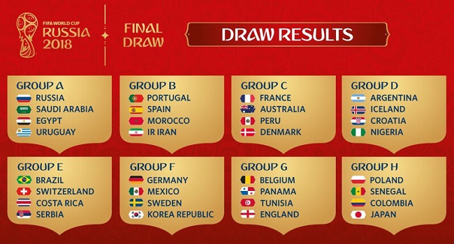 fifa-groups-2018-russia.jpg