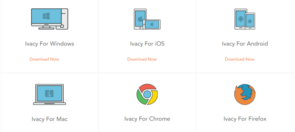 Ivacy Device Compatibility